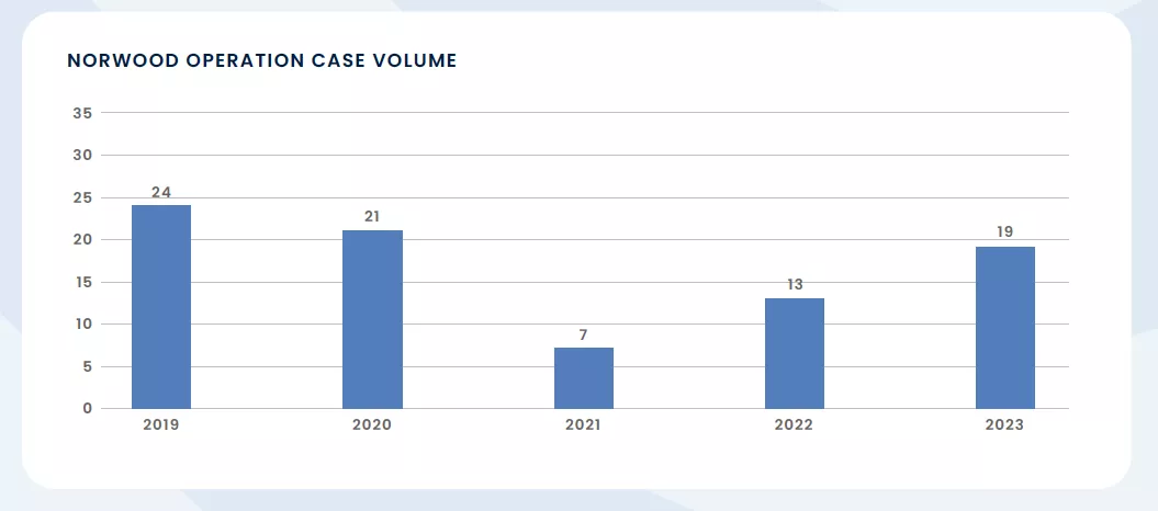 Graph 5